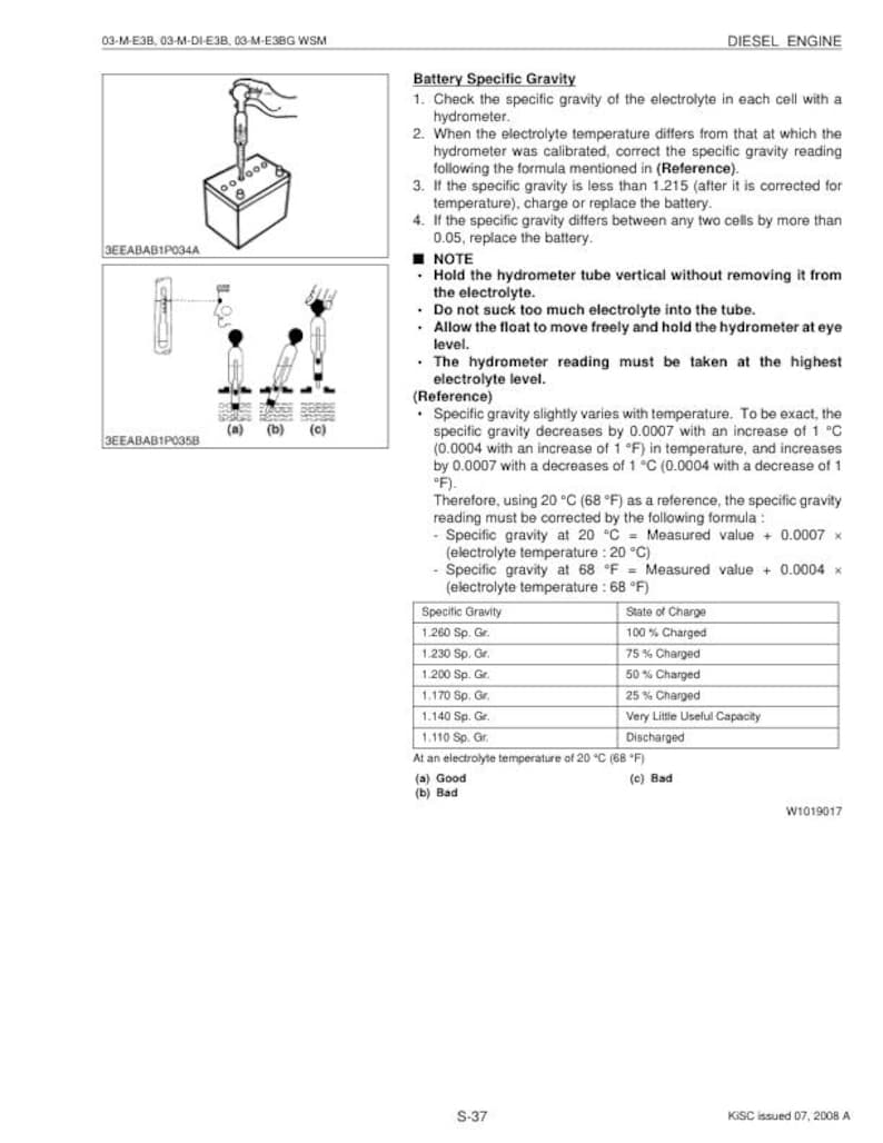 Kubota D1503-M D1703 D1803 D2003 D2203 D2403 Diesel Engine Service Manual service manual preview page 8