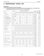 Kubota GR 2100 EC Mower Service Repair Manual service manual preview page 3