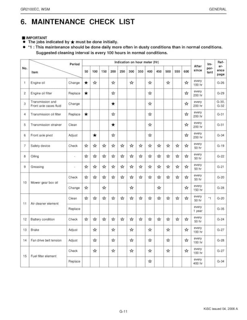 Kubota GR 2100 EC Mower Service Repair Manual service manual preview page 3