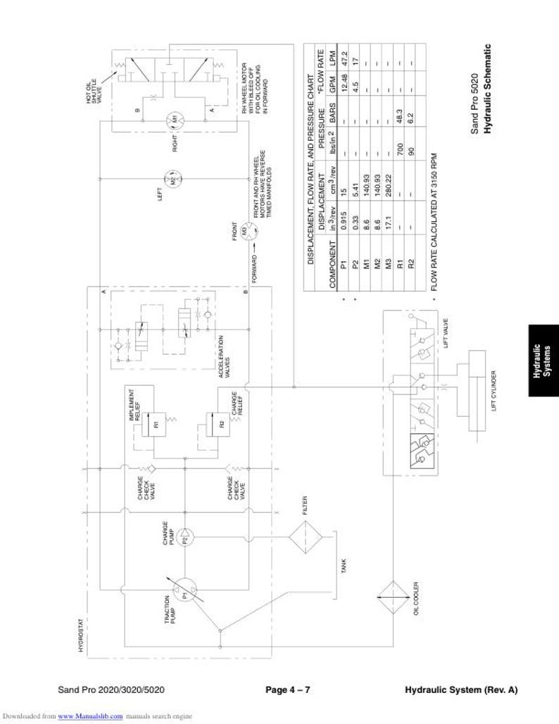 Toro Sand Pro 2020 3020 5020 Mower Service Manual service manual preview page 6