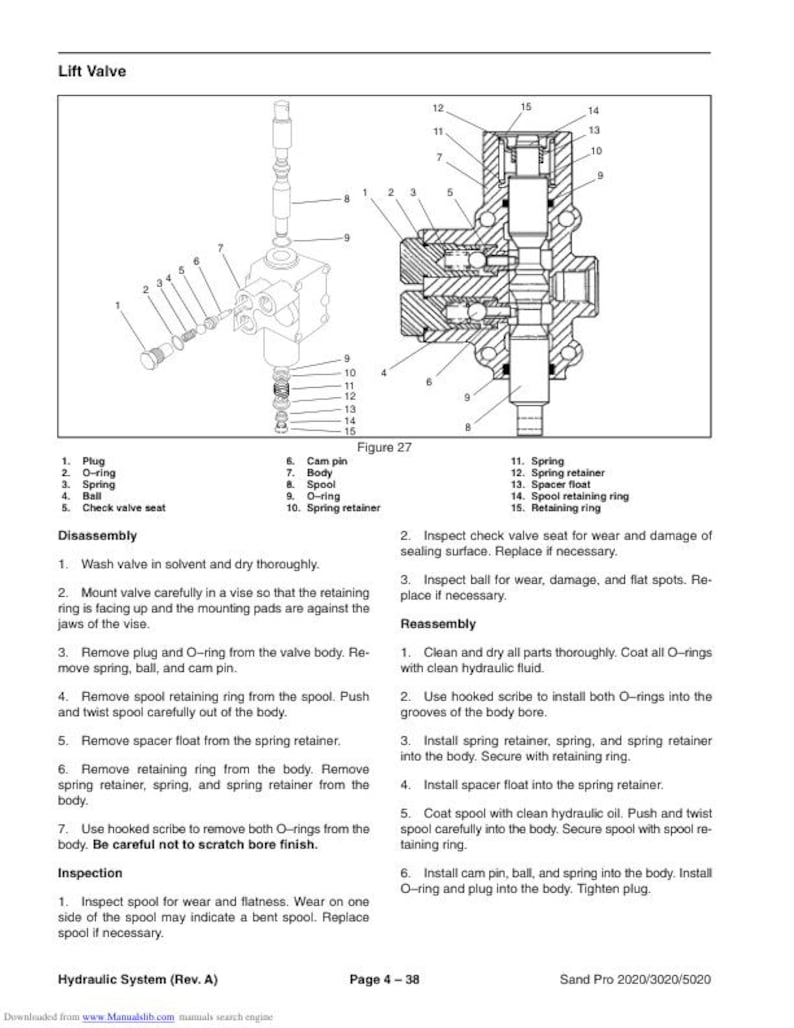 Toro Sand Pro 2020 3020 5020 Mower Service Manual service manual preview page 7