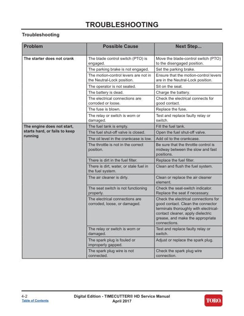 Toro Timecutter HD 75201 75202 75203 75210 75211 75212 74864 Service Manual service manual preview page 5