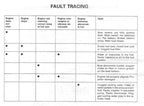 Volvo Penta 2001 2002 2003 2003T Service Manual service manual preview page 9