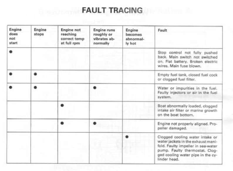 Volvo Penta 2001 2002 2003 2003T Service Manual service manual preview page 9