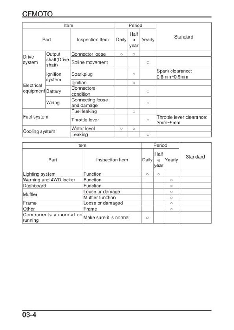 CFMOTO CFORCE 1000 Service Manual service manual preview page 4