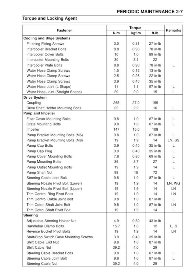 Kawasaki Jetski Ultra 300X 300LX Service Manual service manual preview page 4