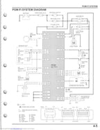 Honda Pioneer SXS700 M2/M4 Service Manual service manual preview page 4