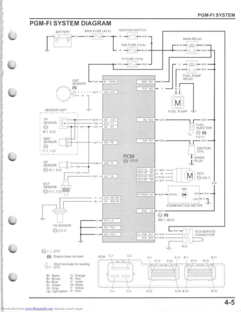 Honda Pioneer SXS700 M2/M4 Service Manual service manual preview page 4