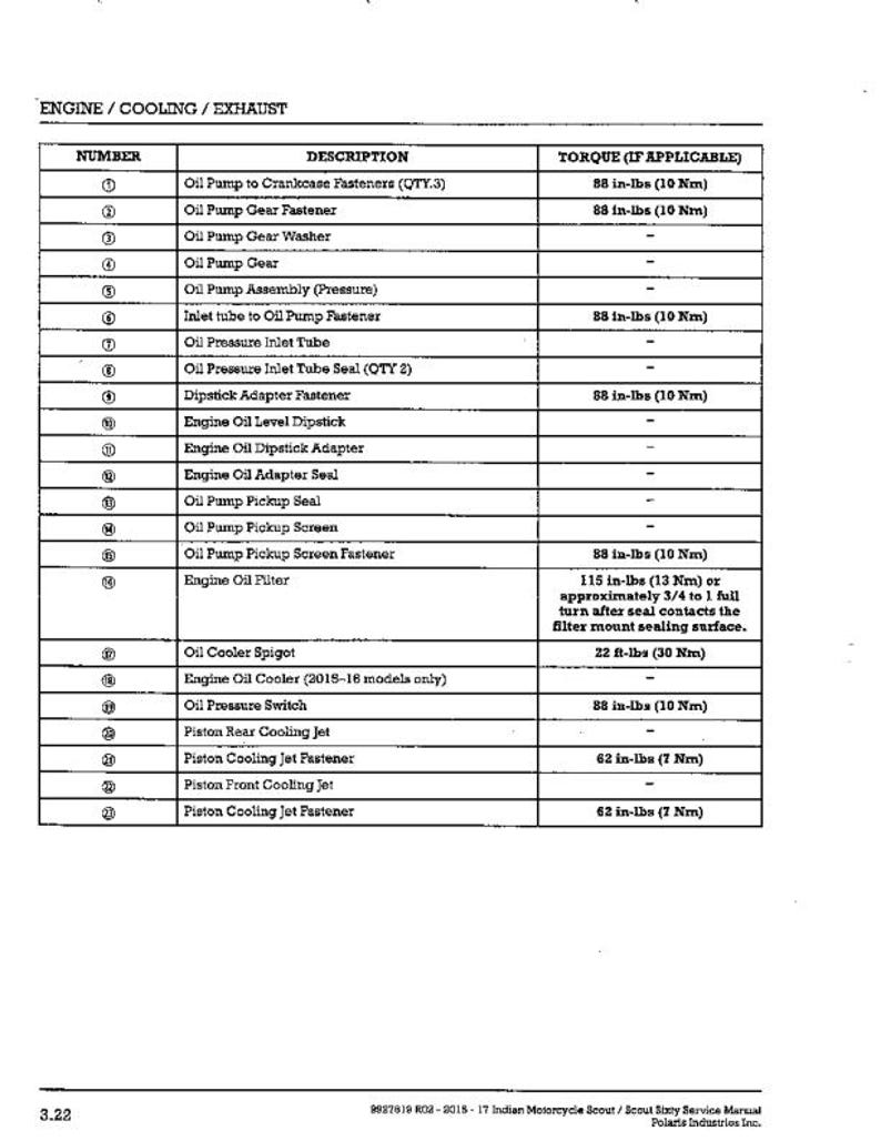 Indian Scout Service Manual service manual preview page 5