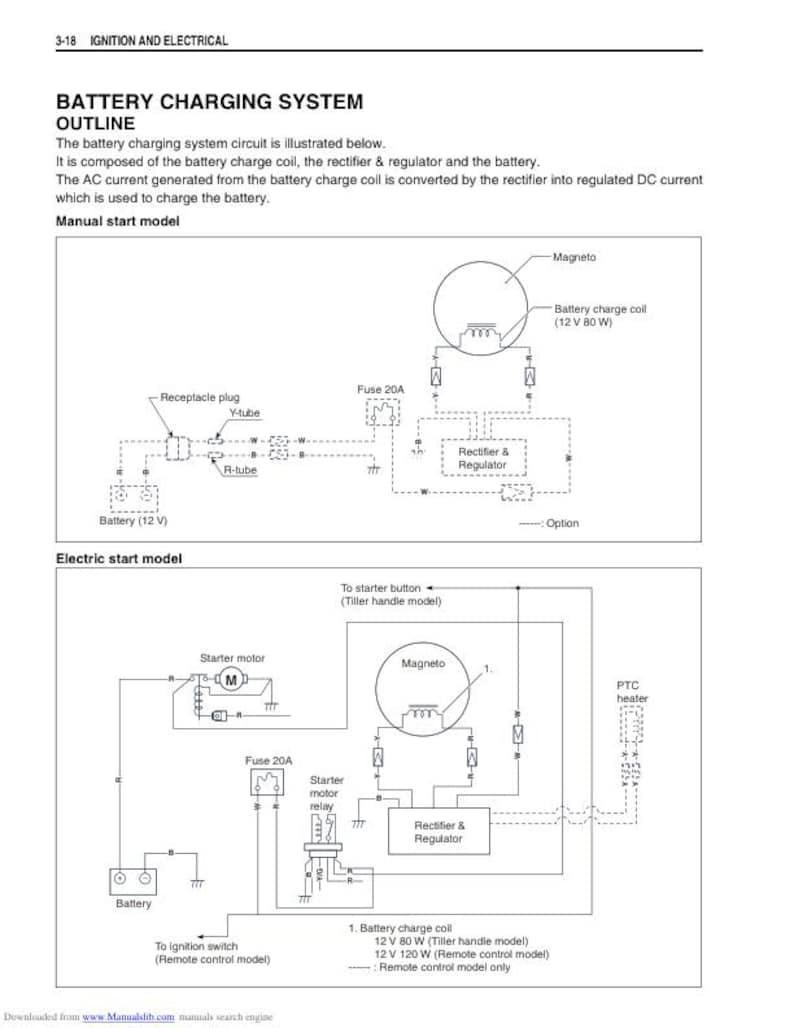 Suzuki DF9.9 DF15 Service Manual service manual preview page 5