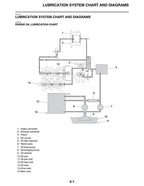 Yamaha YZ450FP Service Manual service manual preview page 6