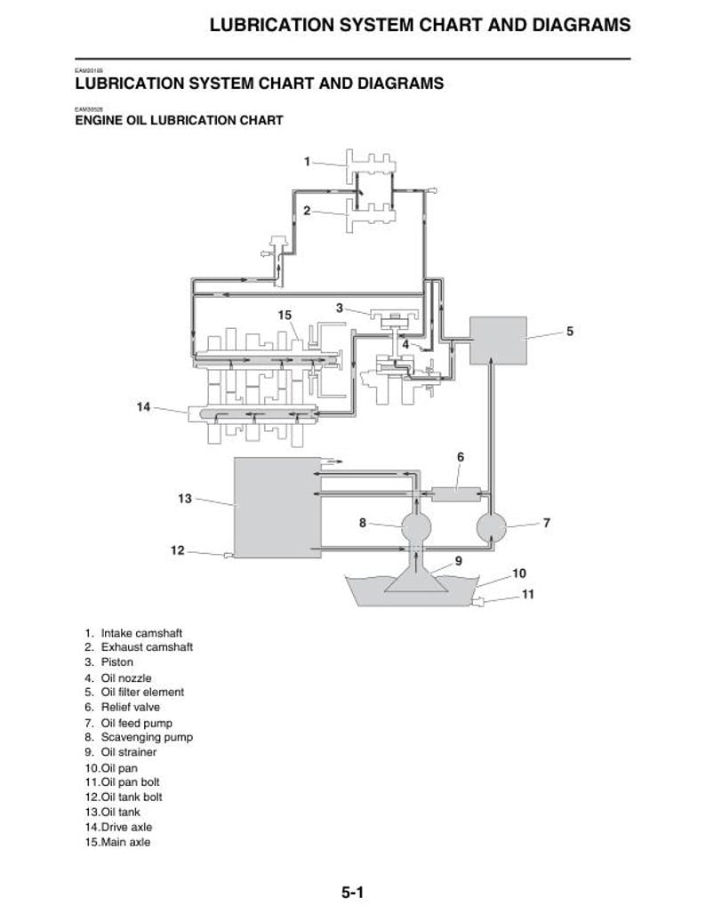 Yamaha YZ450FP Service Manual service manual preview page 6