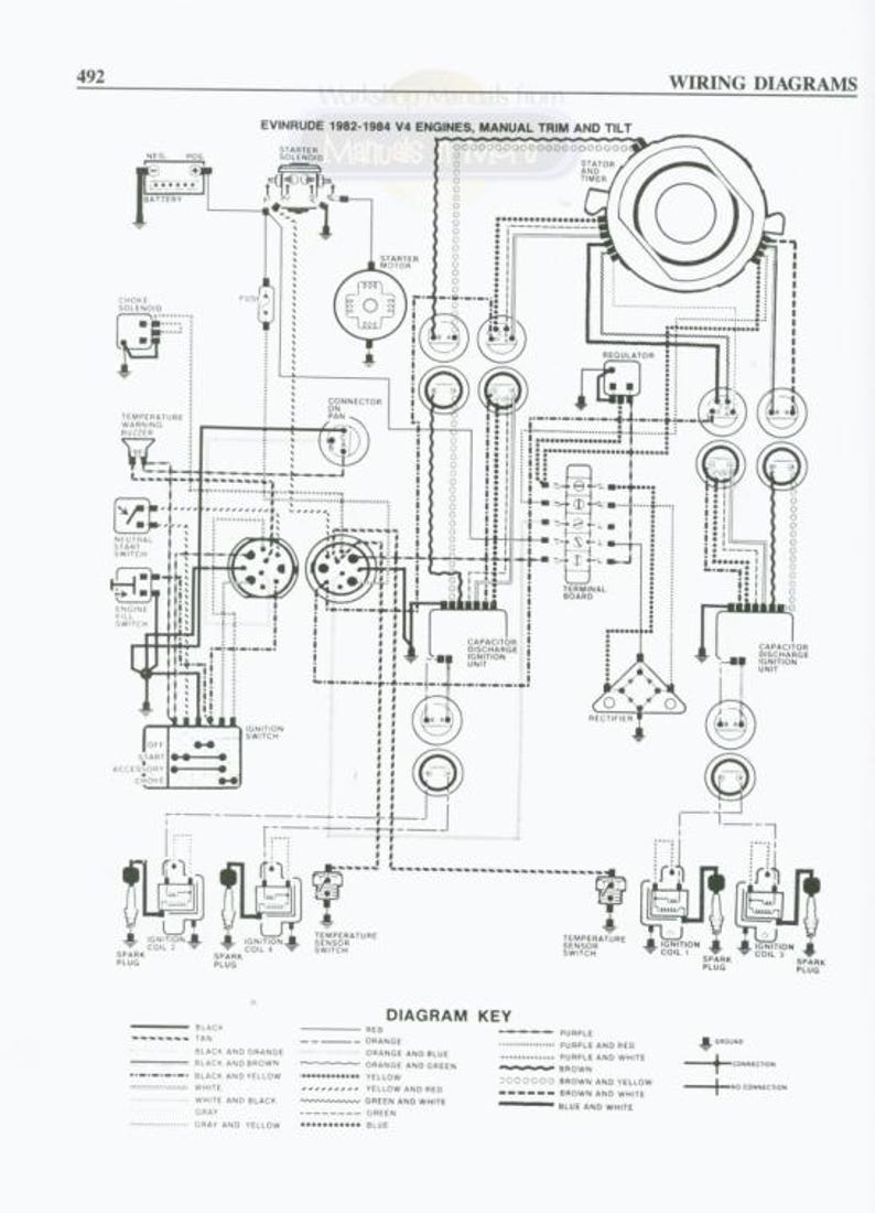 Johnson Evinrude 48-235 HP Service Manual service manual preview page 9