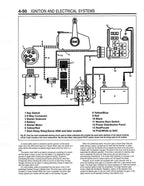 Johnson Evinrude 65 - 300 HP Service Manual service manual preview page 8