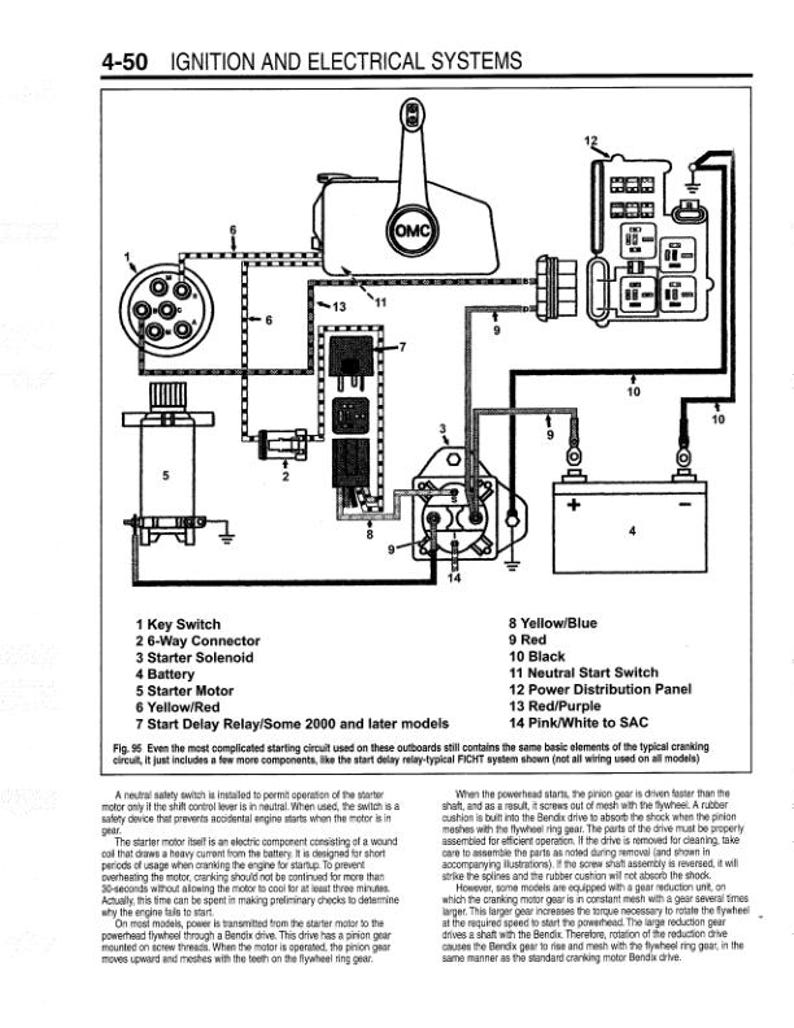 Johnson Evinrude 65 - 300 HP Service Manual service manual preview page 8