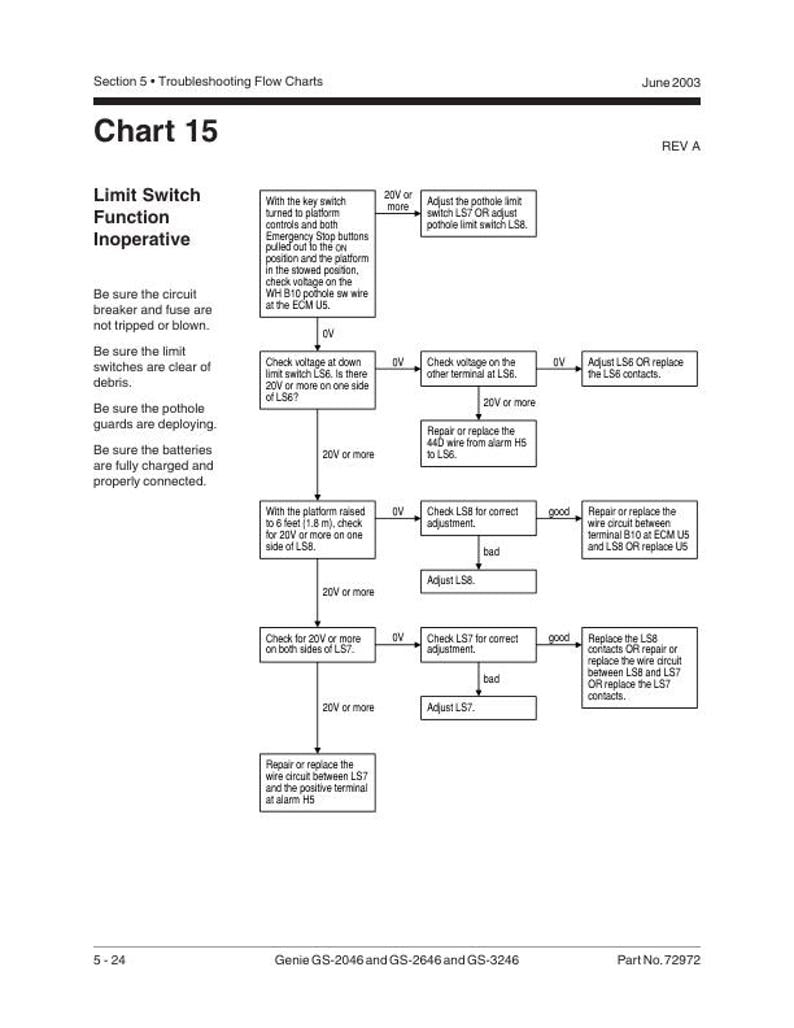 Genie GS 2046 2646 3246 Scissor Lift Service Manual service manual preview page 8