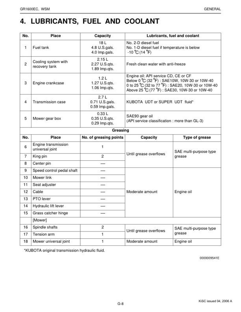 Kubota GR1600EC Mower Service Repair Manual service manual preview page 3