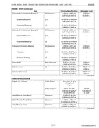 Kubota BX1860 BX2360 BX2660 Tractor Service Manual service manual preview page 4