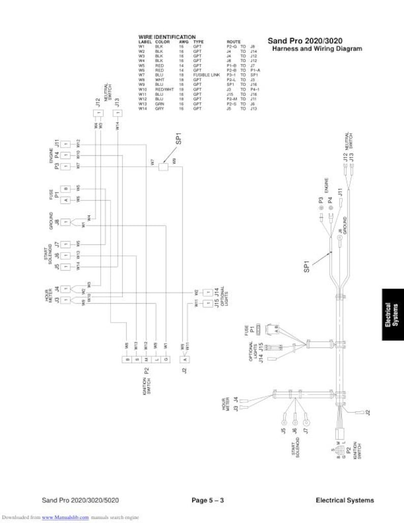 Toro Sand Pro 2020 3020 5020 Mower Service Manual service manual preview page 9
