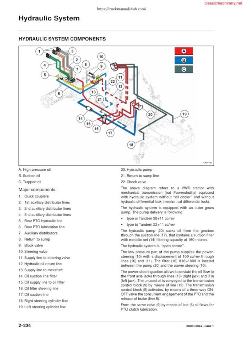 Massey Ferguson 3680 Tractor Service Manual service manual preview page 6