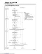 Kawasaki Jetski Ultra 250x Service Manual service manual preview page 10