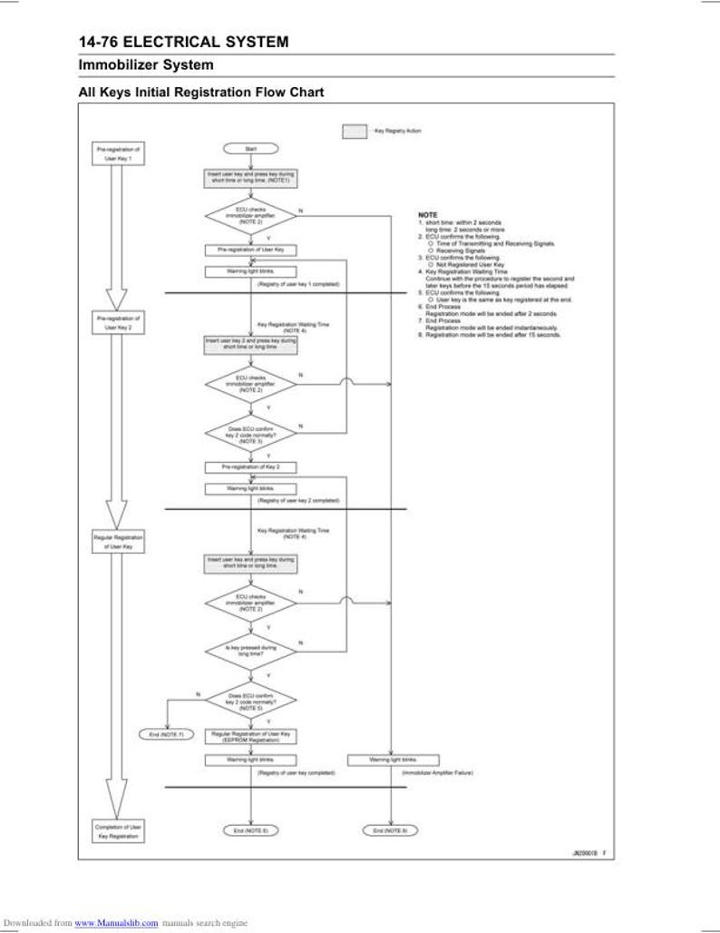 Kawasaki Jetski Ultra 250x Service Manual service manual preview page 10