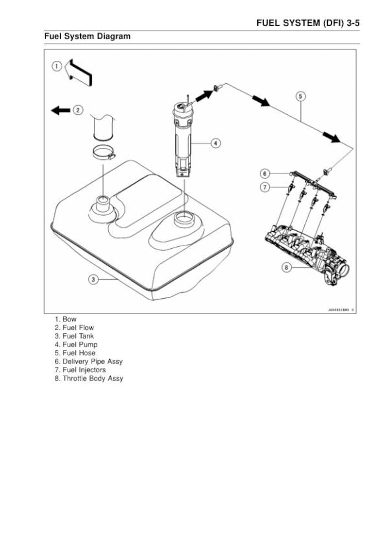 Kawasaki Jetski Ultra 300X 300LX Service Manual service manual preview page 5