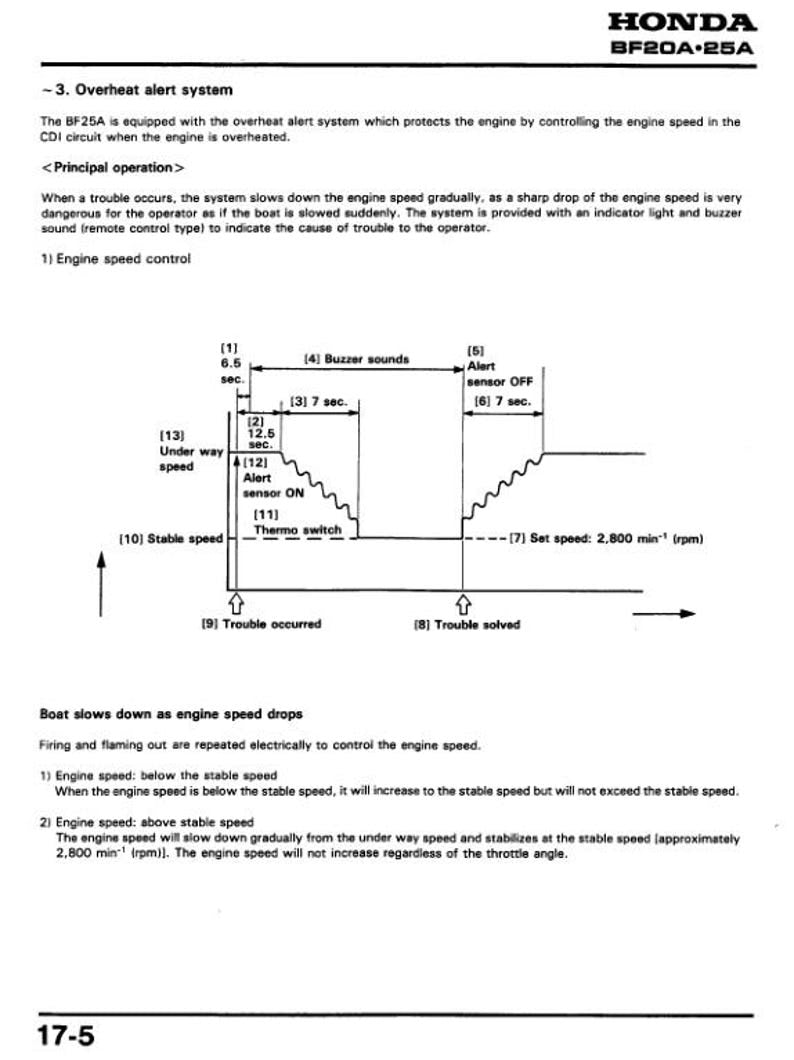 Honda BF25D BF30D Service Manual service manual preview page 7