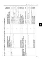 Yamaha F150 FL150 Service Manual service manual preview page 5