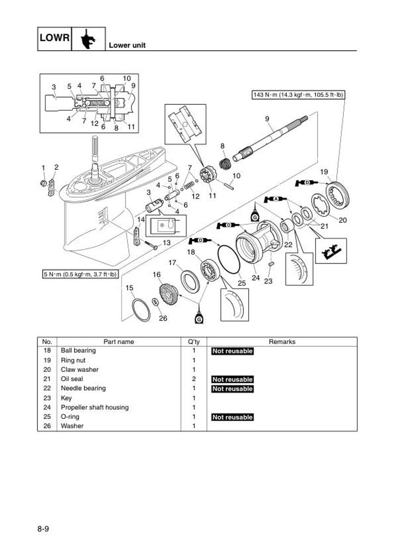 Yamaha F150 FL150 Service Manual service manual preview page 8