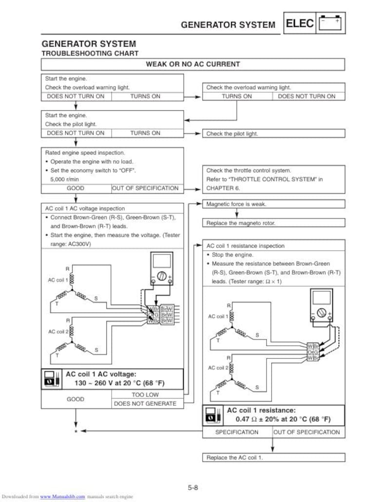 Yamaha EF1000iS Service Manual service manual preview page 8
