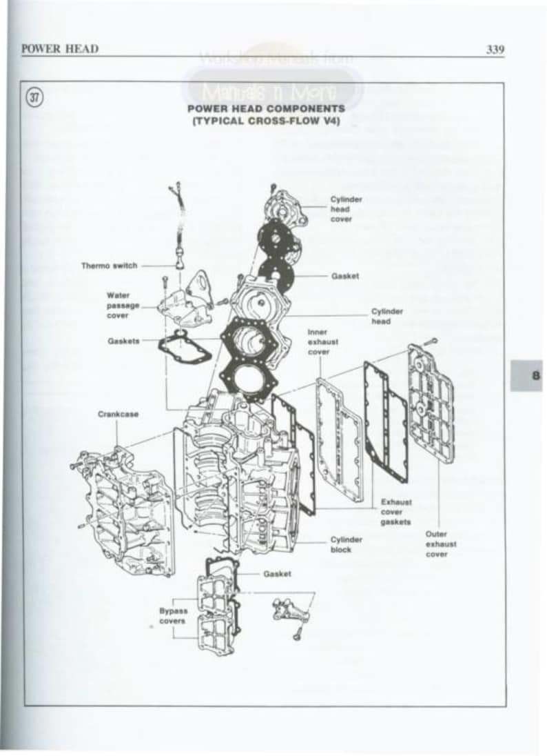Johnson Evinrude 48-235 HP Service Manual service manual preview page 8