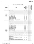 Volvo Penta 4.3 5.0 5.7 8.1 Service Manual service manual preview page 7