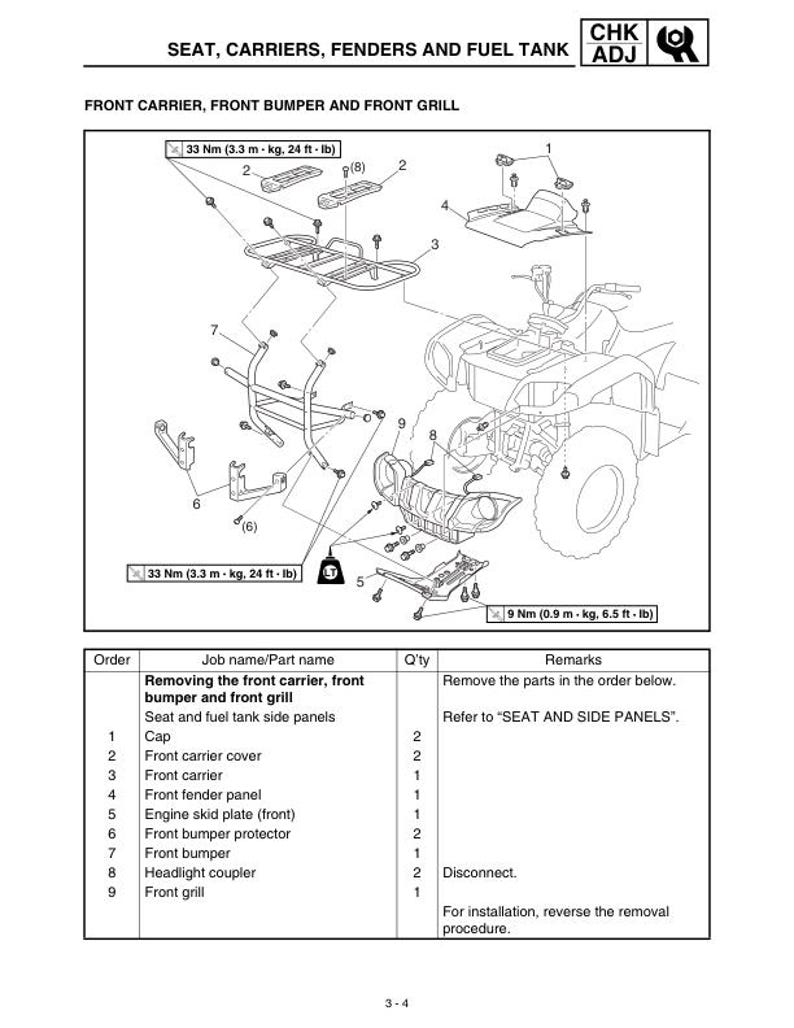 Yamaha Grizzly YFM660FP Service Manual service manual preview page 3