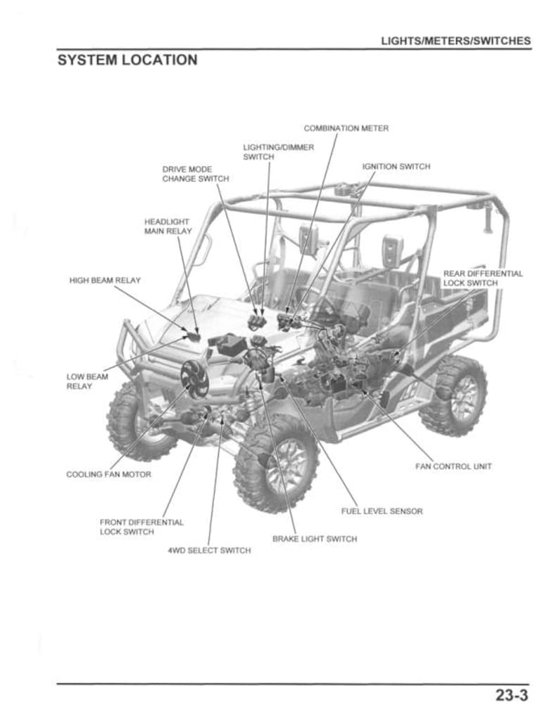 Honda Pioneer SXS1000 Service Manual service manual preview page 10