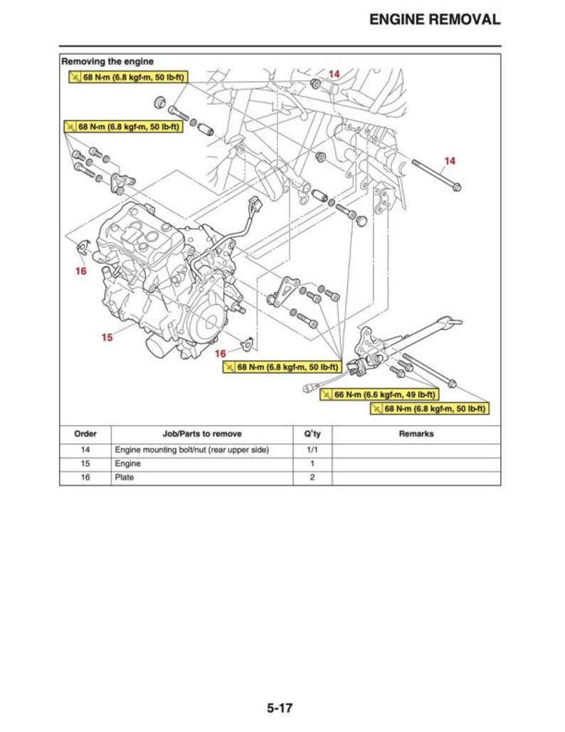 Yamaha YZF-R3 Service Manual service manual preview page 6