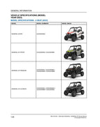 Polaris GENERAL XP XP4 Service Manual service manual preview page 4
