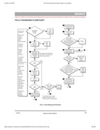 Cushman Hauler Pro 72V Service Manual service manual preview page 9