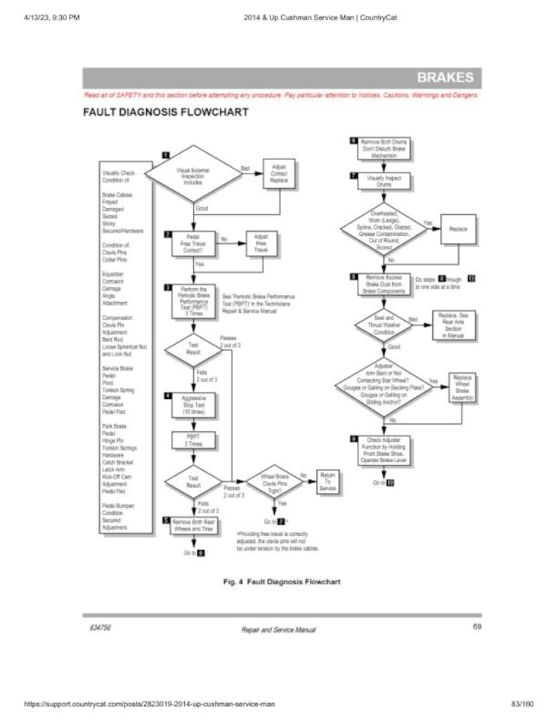 Cushman Hauler Pro 72V Service Manual service manual preview page 9