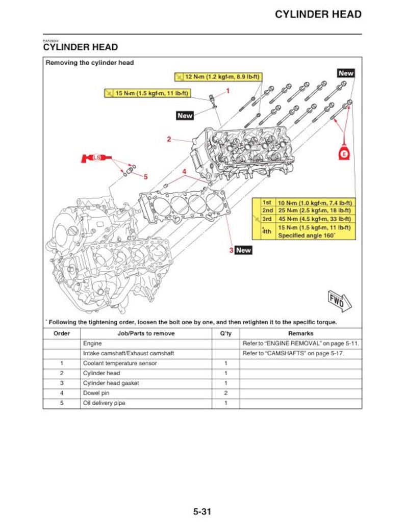 Yamaha MT10 FZ10 Service Manual service manual preview page 7