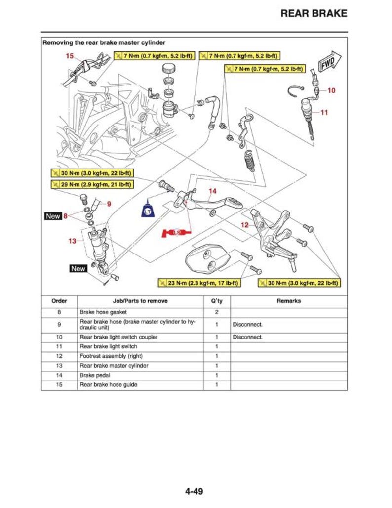 Yamaha YZF-R3 Service Manual service manual preview page 5