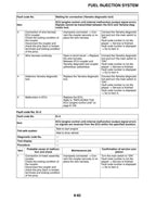 Yamaha YZF-R3 Service Manual service manual preview page 8