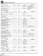 Honda Monkey 125A Service Manual service manual preview page 3