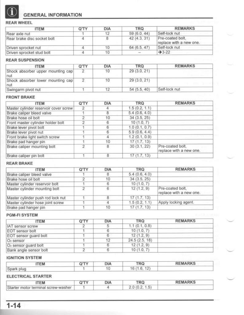 Honda Monkey 125A Service Manual service manual preview page 3