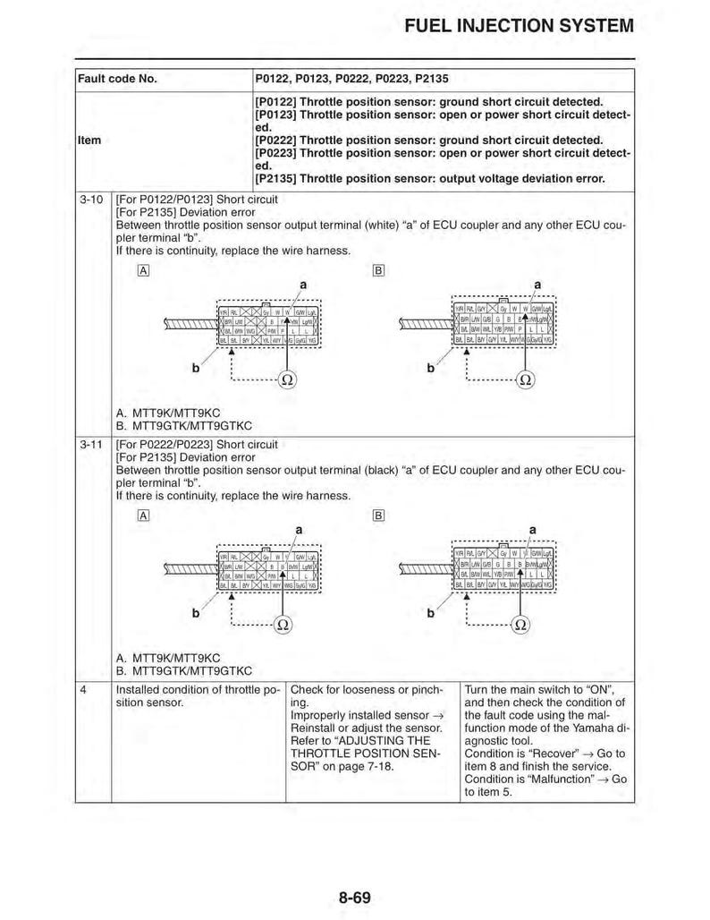 Yamaha Tracer 900 / 900GT MTT850D Service Manual service manual preview page 7