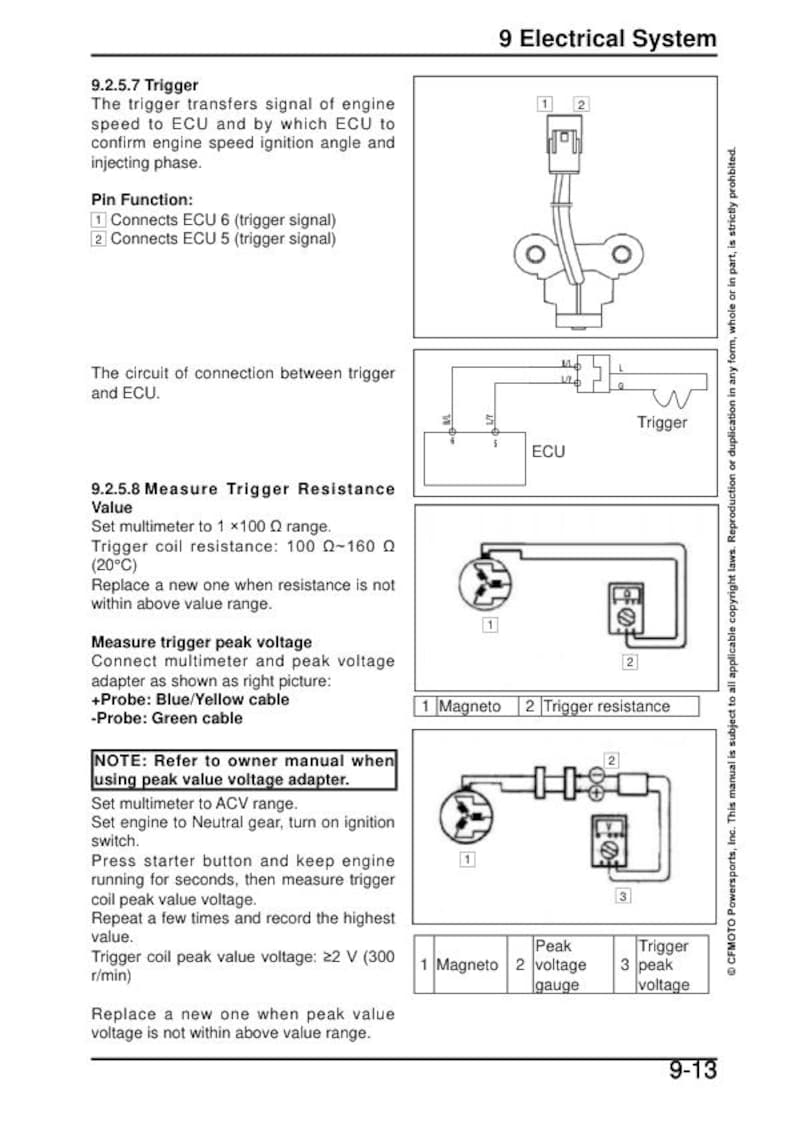 CFMOTO PAPIO CL 125 Service Repair Manual service manual preview page 5