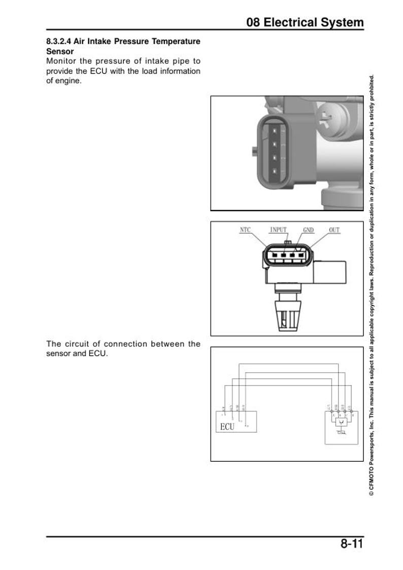 CFMOTO IBEX 450 Service Repair Manual service manual preview page 6