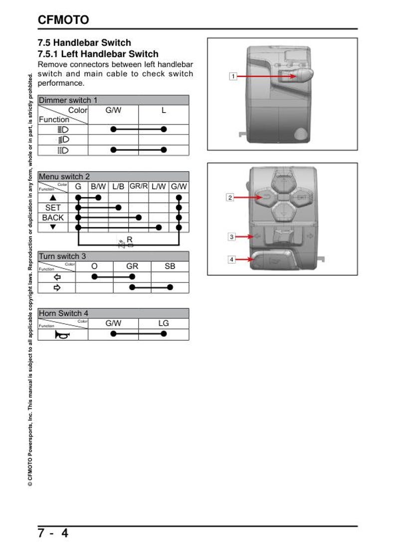 CFMOTO IBEX 450 Service Repair Manual service manual preview page 5