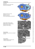 CFMOTO UFORCE 500 Service Manual service manual preview page 7