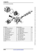 CFMOTO ZFORCE 500 Trail Service Manual service manual preview page 7